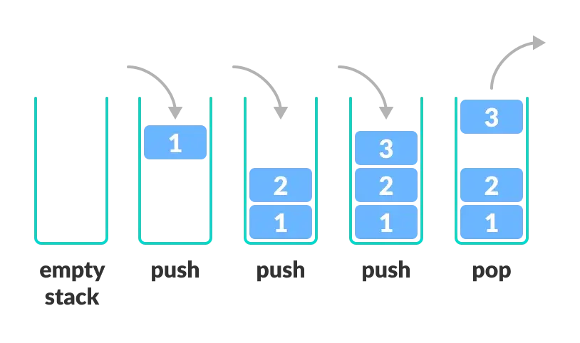 Illustration d'une Pile