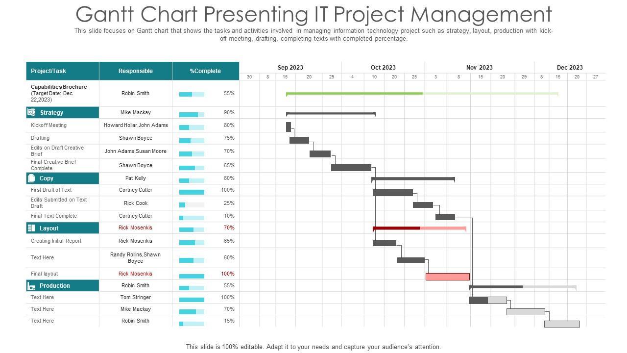The Comprehensive Guide to Gantt